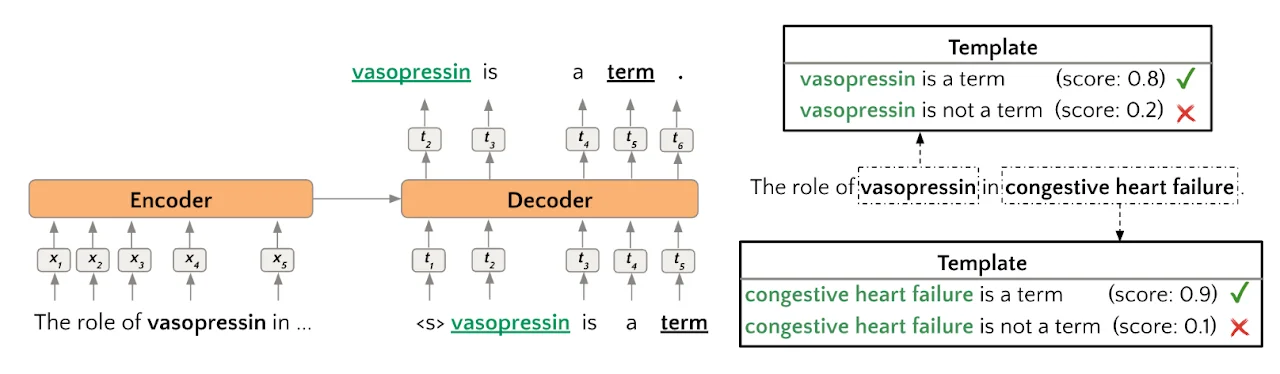Is Prompting What Term Extraction Needs?